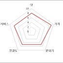 사해방 이미지
