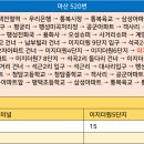 둔포육교사거리 이미지