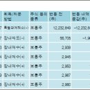주식회사 셀트리온 - 31728 | 주식회사 셀트리온