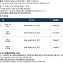 [2026 상반기] 한국환경산업기술원 채용·연봉·경쟁률·자소서·필기(NCS)·면접 후기