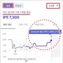 레이카운티 1단지 이미지