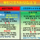 능동동탄간호학원