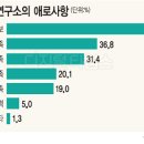 뽑기연구소 이미지
