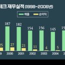 세방㈜ 이미지
