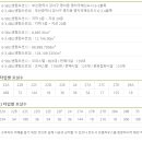 부산명지 대방디엠시티 센텀오션2차 상가 이미지