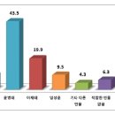 프레시안광주전남취재본부