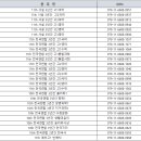 [반품안내] 11월 24일 금요일까지...( 골드교육 반품 ) 이미지