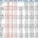 ㈜DS단석 평택1공장 | 270405 미증시요약, 장전시황, 뉴스요약, 주요관심주