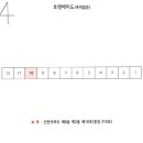 행하길 8 네이버블로그