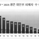 서울중앙지방법원 2021. 4. 21 선고 2016가합580239 판결 [손해배상(기)] 이미지