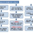 일본워킹홀리데이 2013년 2분기 정회원 접수 시작합니다~!! 이미지