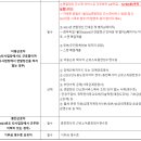 2023년 아이돌보미 연말정산자료 제출 안내 - 1월 23일(화)까지 제출 요청! 이미지