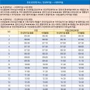 안성 공용버스터미널 이미지