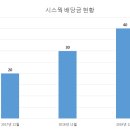 주식회사 시스웍 이미지