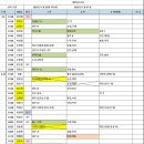 이마트24노은 이미지