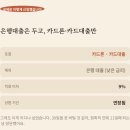 신용통상 | 연체 11일째, 신용회복위원회 문을 두드렸습니다 — 새출발기금 부실우려차주 신청 후기