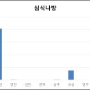 2024년 5월중순 예찰결과 이미지