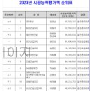 유)영인건설 이미지