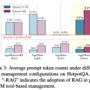 T.M.T.C.자연농장 | Agentic Memory: Learning Unified Long-Term and Short-Term Memory Management for Large Language...