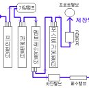 카운터 탑 정수기의 내부구조 이미지