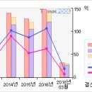 국동#[첫 상한가따라잡어.. 말어..?-2 月10 日 ] 이미지