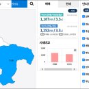 (주)동서디앤씨