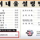 여주설렁탕 이미지