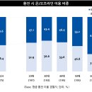 진트래블 이미지
