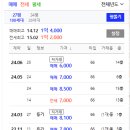 송정그랜져 이미지