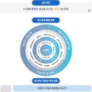 대구국제고등학교 | (특목고/국제고) 대구국제고등학교 2025 신입생 입학안내, 학교안내​​