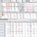 2019년 8월 20(화) : 달려라 하니, 다시 정상 모드로 찾아가는... 이미지