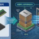 위성상회 | 🔥 SK하이닉스 실적 발표를 앞두고 — 급락과 반등을 다 겪은 반도체 위성 보유자의 체크포인트 4가지