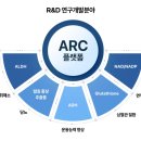 피코메디칼