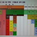 와리농장 이미지