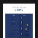 정자스크린골프 | [분당] GDR아카데미 분당정자점 분당 골프레슨 후기 _정자동 골프연습장