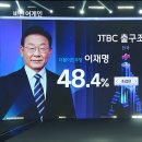 2022 대선 출구조사 결과 이미지