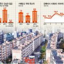 강남 아파트 3.3㎡ 8900만원, 서초 반포래미안퍼스티지 85 전용면적 23억원, 경매 낙찰가율 공공행진 이미지