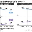 [우한폐렴] 2030 백신 돌연사는 거짓 선동이다????? 이미지