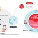 바이오정보통신 이미지
