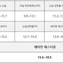 영등포 중흥 에스클래스