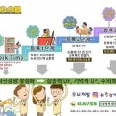 서신작은도서관 이미지