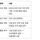 CSO 이미지