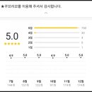 꾸브라꼬숯불두마리치킨송천점 이미지