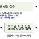 귀뚜라미보일러영천대리점