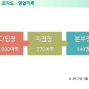 프라임리크루팅 이미지