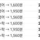 메디컬영어수학전문학원