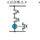 시퀀스 이미지
