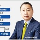 (주)두산에너지 이미지