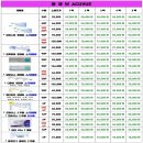 으뜸플러스안경 천안쌍용점 네이버블로그