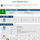 그 외 기타 교육기관 이미지